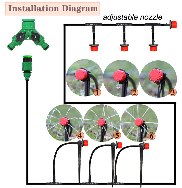 Automatic Irrigation System